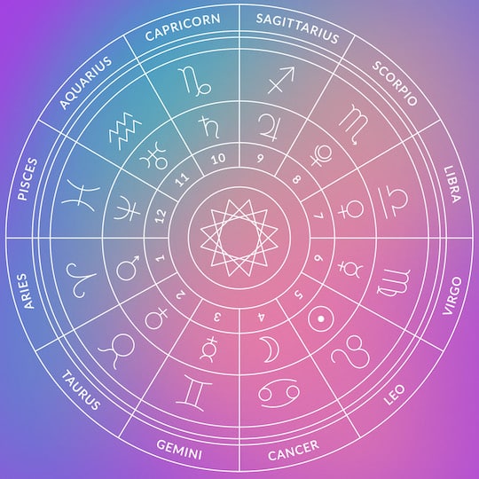 ISS Astrology Chart 3